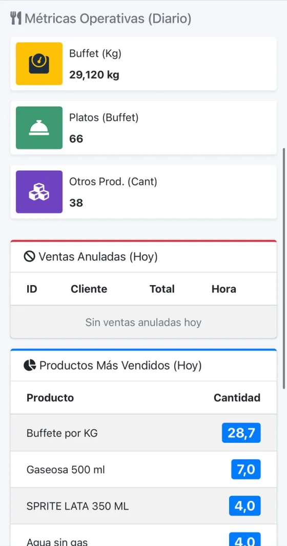 La plataforma Trinity abierta en un celular, mostrando métricas operativas del día y productos más vendidos