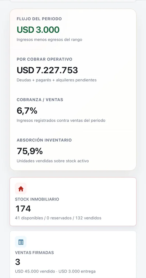 La plataforma Trinity abierta en un celular, mostrando stock inmobiliario, ventas firmadas y flujo del período