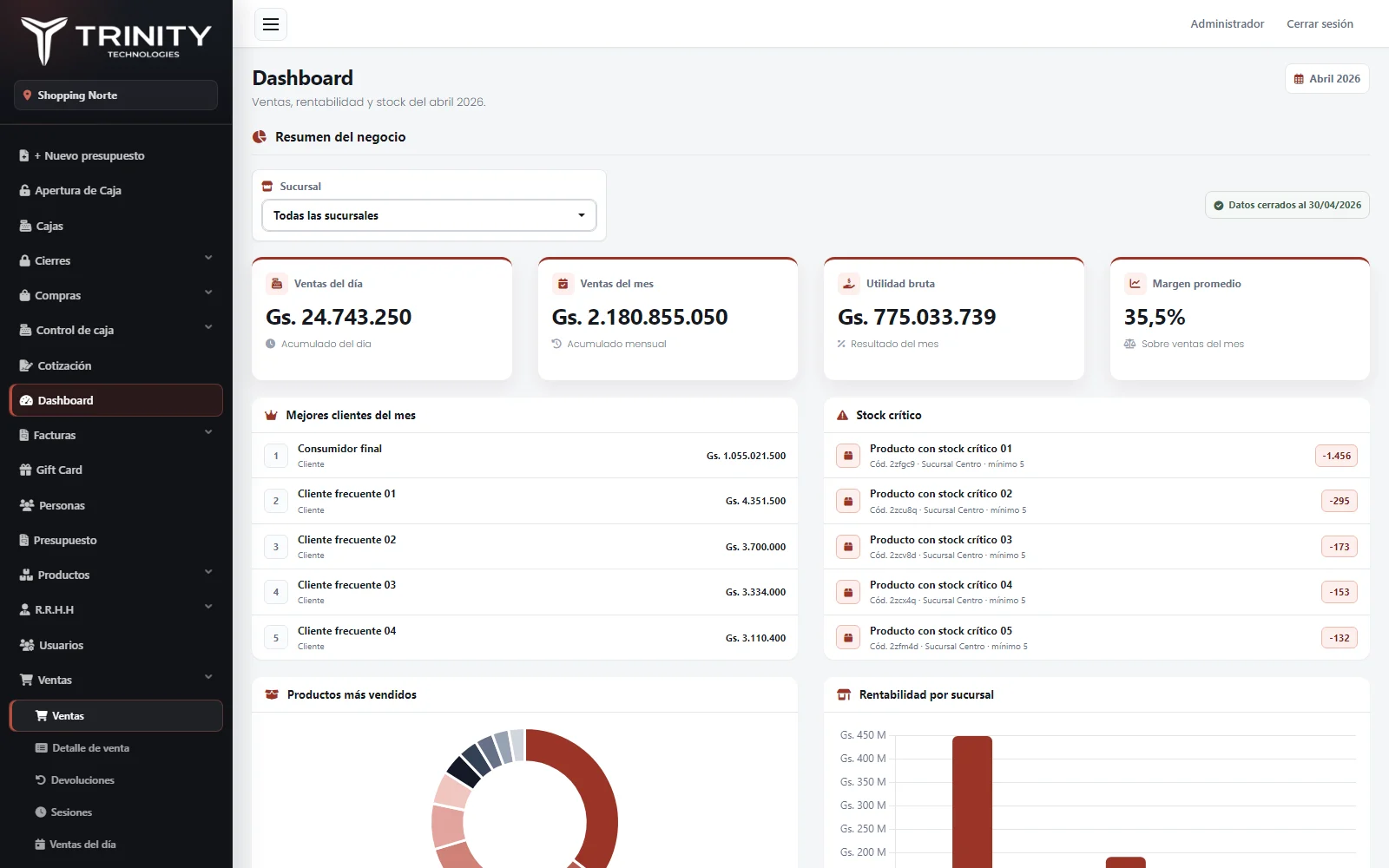 Dashboard del sistema Trinity con ventas, utilidad, stock y rentabilidad