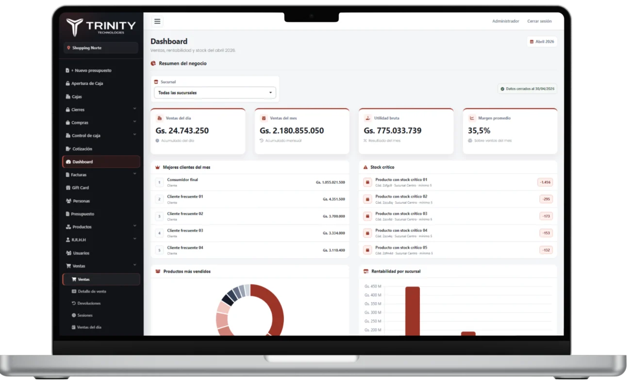 Dashboard de sistema ERP Retail con indicadores de ventas, utilidad y stock crítico por sucursal